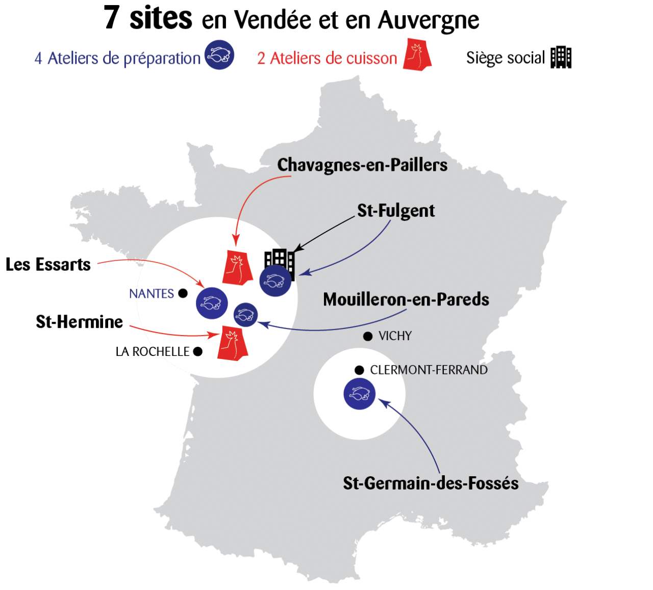 Sites Maître CoQ en Vendée et en Auvergne